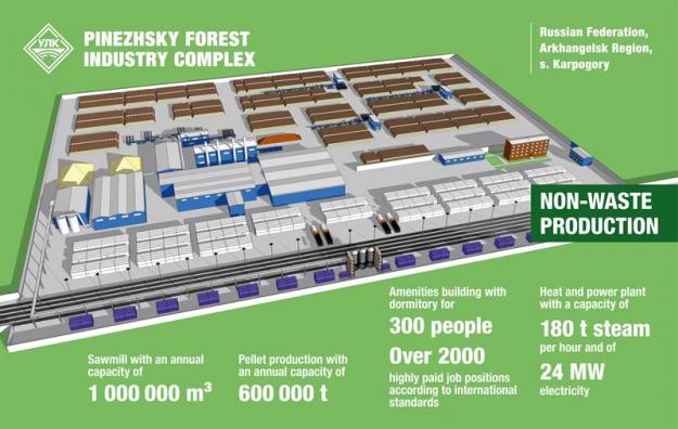 ULK sawmill.